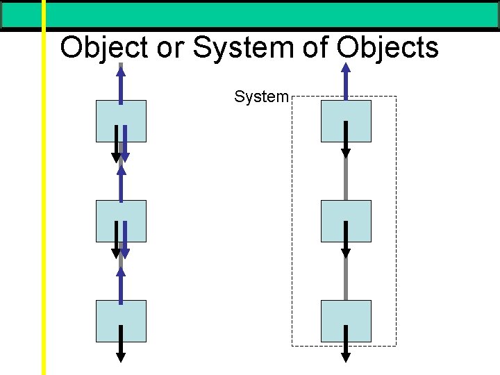 Object or System of Objects System 