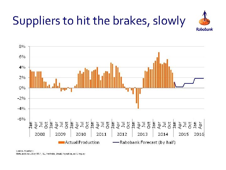 Suppliers to hit the brakes, slowly 