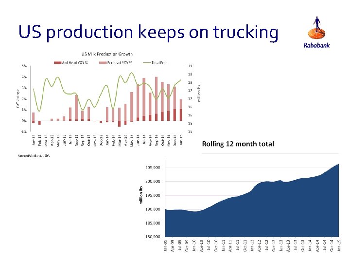 US production keeps on trucking 