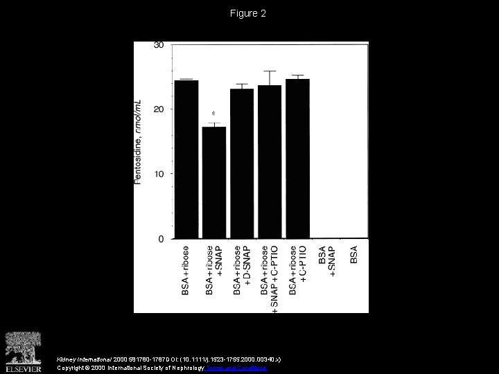 Figure 2 Kidney International 2000 581780 -1787 DOI: (10. 1111/j. 1523 -1755. 2000. 00340.