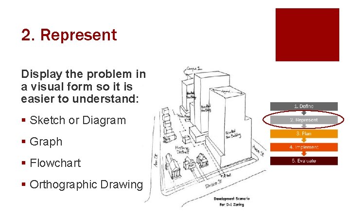 2. Represent Display the problem in a visual form so it is easier to