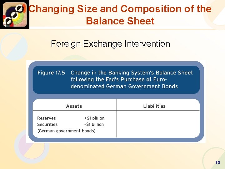 Changing Size and Composition of the Balance Sheet Foreign Exchange Intervention 10 