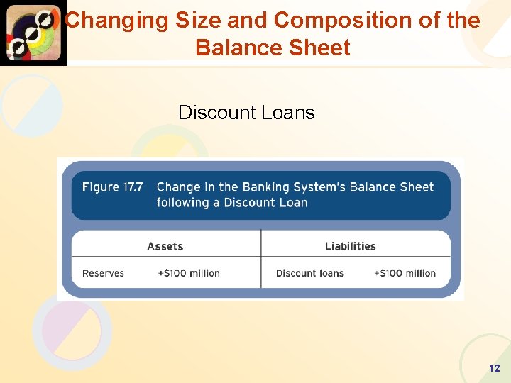 Changing Size and Composition of the Balance Sheet Discount Loans • Discount Loans 12