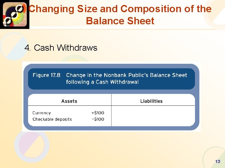 Changing Size and Composition of the Balance Sheet 4. Cash Withdraws • Cash Withdraws
