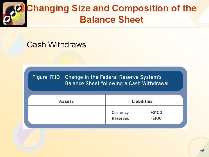 Changing Size and Composition of the Balance Sheet Cash Withdraws 15 
