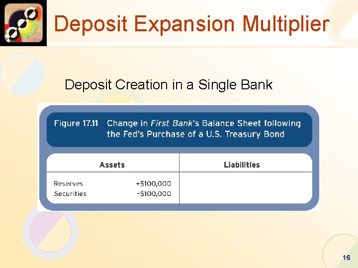 Deposit Expansion Multiplier Deposit Creation in a Single Bank 16 
