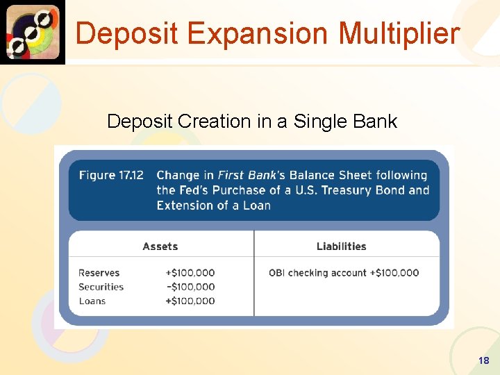 Deposit Expansion Multiplier Deposit Creation in a Single Bank 18 