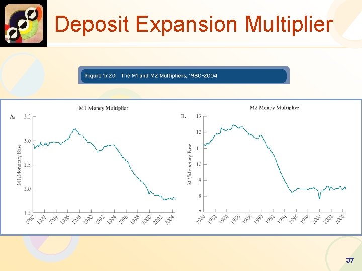 Deposit Expansion Multiplier 37 