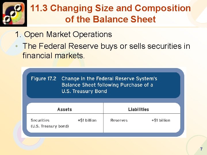 11. 3 Changing Size and Composition of the Balance Sheet 1. Open Market Operations