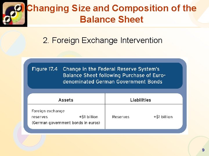 Changing Size and Composition of the Balance Sheet 2. Foreign Exchange Intervention 9 