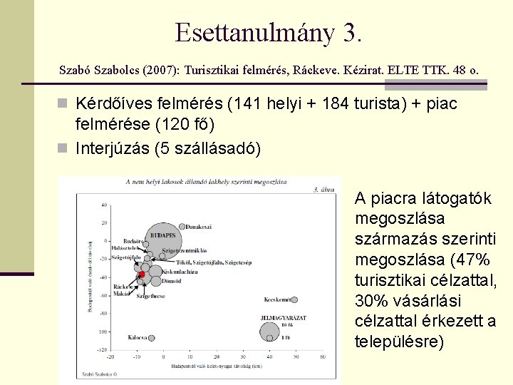 Esettanulmány 3. Szabó Szabolcs (2007): Turisztikai felmérés, Ráckeve. Kézirat. ELTE TTK. 48 o. n