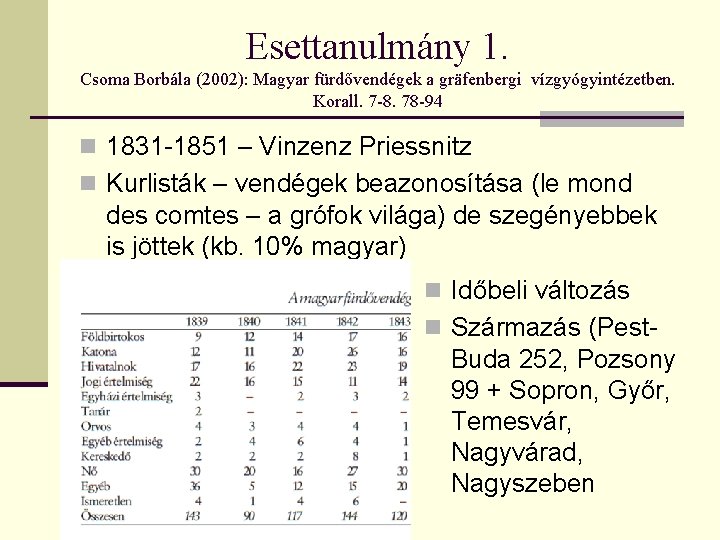 Esettanulmány 1. Csoma Borbála (2002): Magyar fürdővendégek a gräfenbergi vízgyógyintézetben. Korall. 7 -8. 78