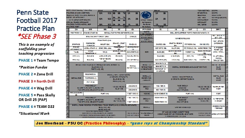 Penn State Football 2017 Practice Plan *SEE Phase 3 This is an example of