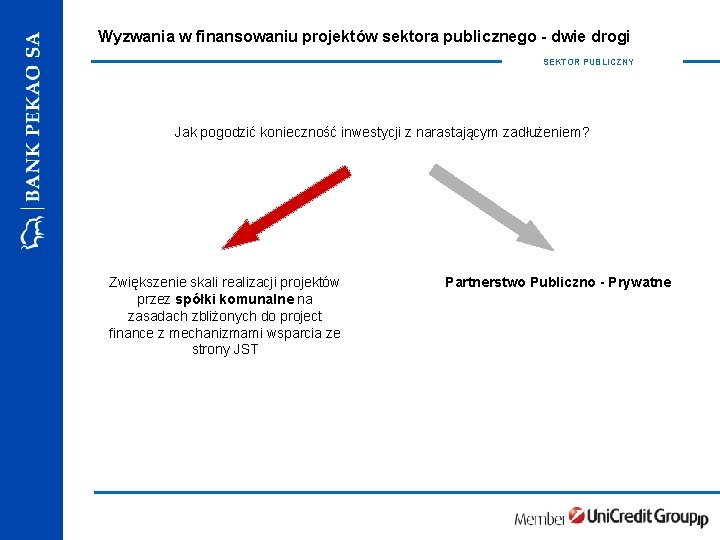 Wyzwania w finansowaniu projektów sektora publicznego - dwie drogi SEKTOR PUBLICZNY Jak pogodzić konieczność