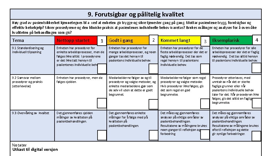 9. Forutsigbar og pålitelig kvalitet Høy grad av pasientsikkerhet kjennetegnes bl a ved at