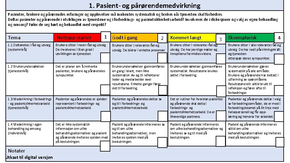 1. Pasient- og pårørendemedvirkning Pasienter, brukere og pårørendes erfaringer og opplevelser må innhentes systematisk