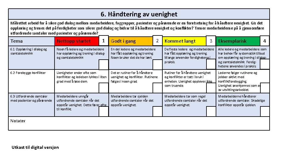 6. Håndtering av uenighet Målrettet arbeid for å sikre god dialog mellom medarbeidere, faggrupper,