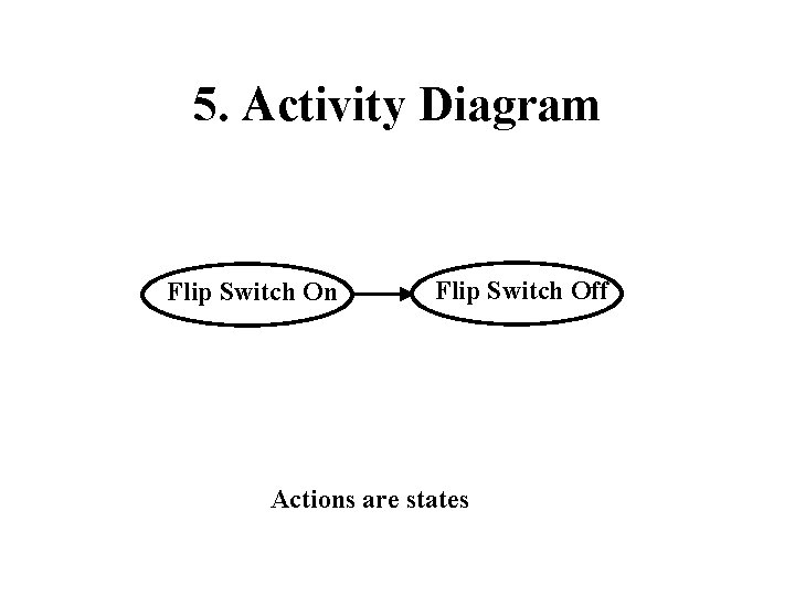 5. Activity Diagram Flip Switch On Flip Switch Off Actions are states 