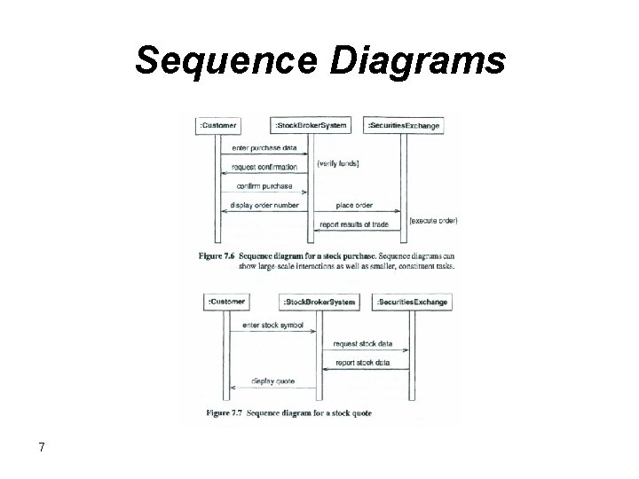 Sequence Diagrams 7 