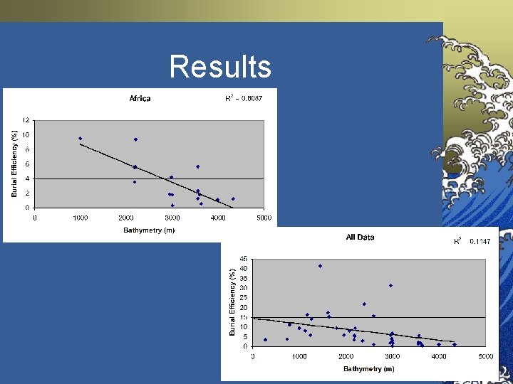 Results Results