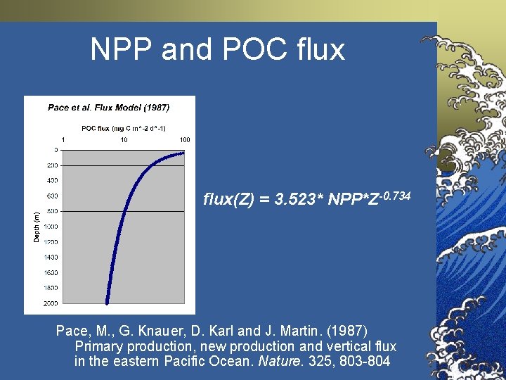 NPP and POC flux(Z) = 3. 523* NPP*Z-0. 734 Pace, M. , G. Knauer, NPP and POC flux(Z) = 3. 523* NPP*Z-0. 734 Pace, M. , G. Knauer,