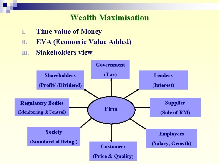 Wealth Maximisation i. iii. Time value of Money EVA (Economic Value Added) Stakeholders view