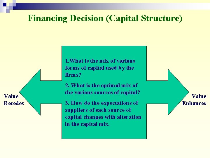 Financing Decision (Capital Structure) 1. What is the mix of various forms of capital