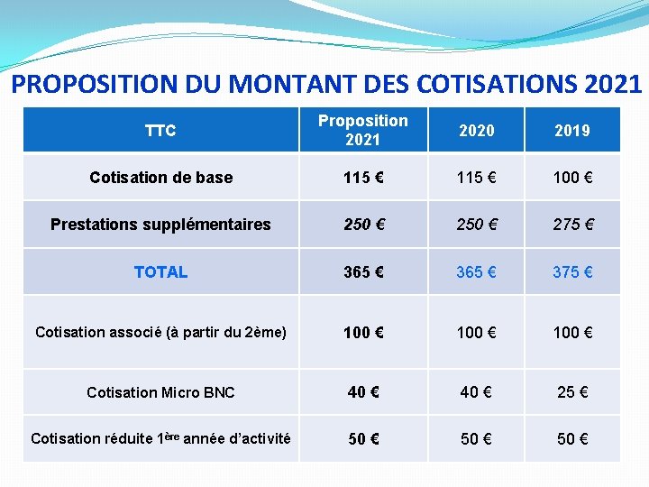 PROPOSITION DU MONTANT DES COTISATIONS 2021 TTC Proposition 2021 2020 2019 Cotisation de base