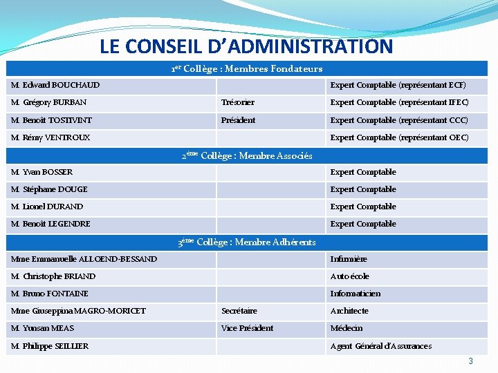 LE CONSEIL D’ADMINISTRATION 1 er Collège : Membres Fondateurs M. Edward BOUCHAUD Expert Comptable