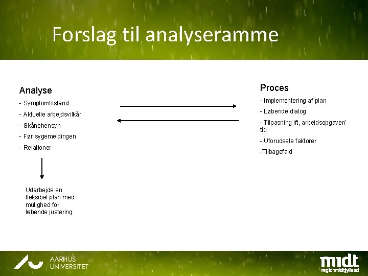 Forslag til analyseramme Analyse Proces - Symptomtilstand - Implementering af plan - Aktuelle arbejdsvilkår