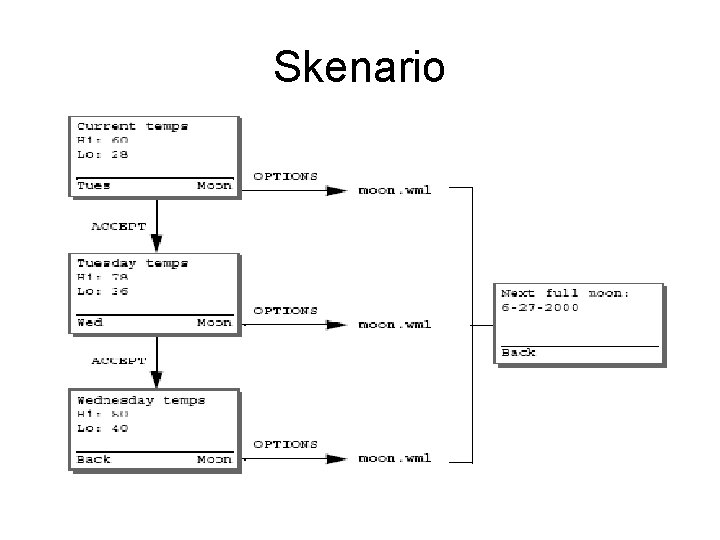 Skenario 