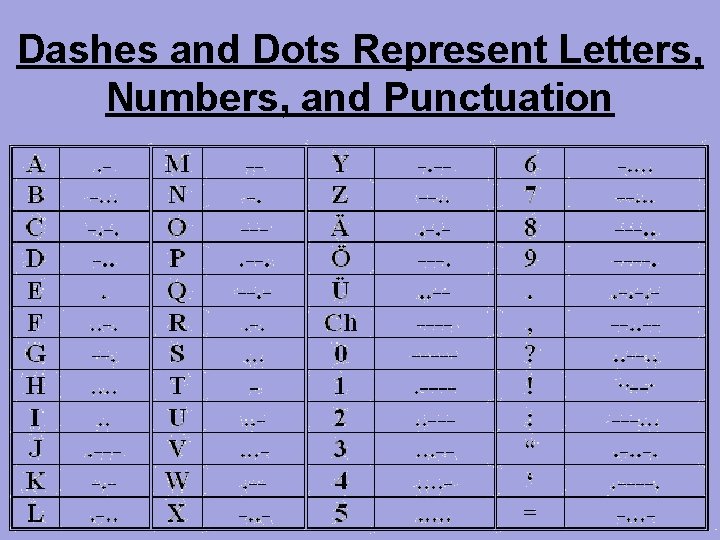 Dashes and Dots Represent Letters, Numbers, and Punctuation 