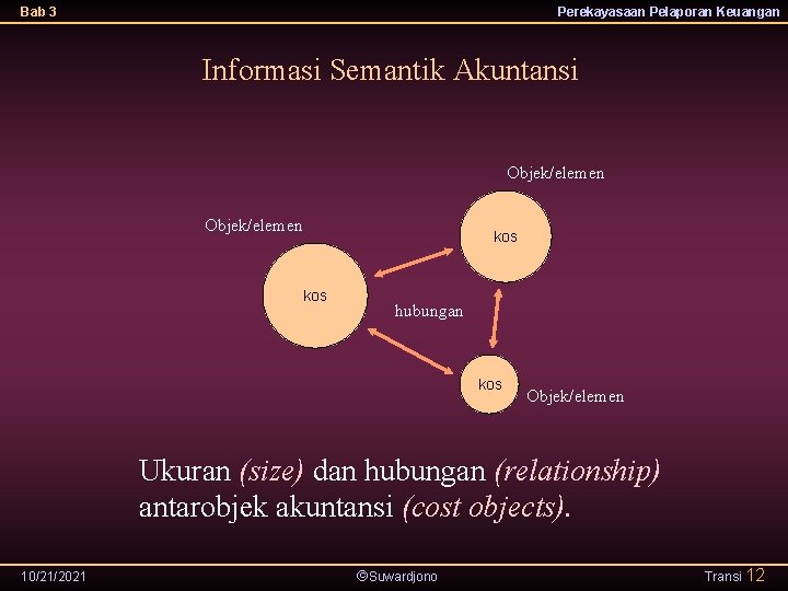 Bab 3 Perekayasaan Pelaporan Keuangan Informasi Semantik Akuntansi Objek/elemen kos hubungan kos Objek/elemen Ukuran