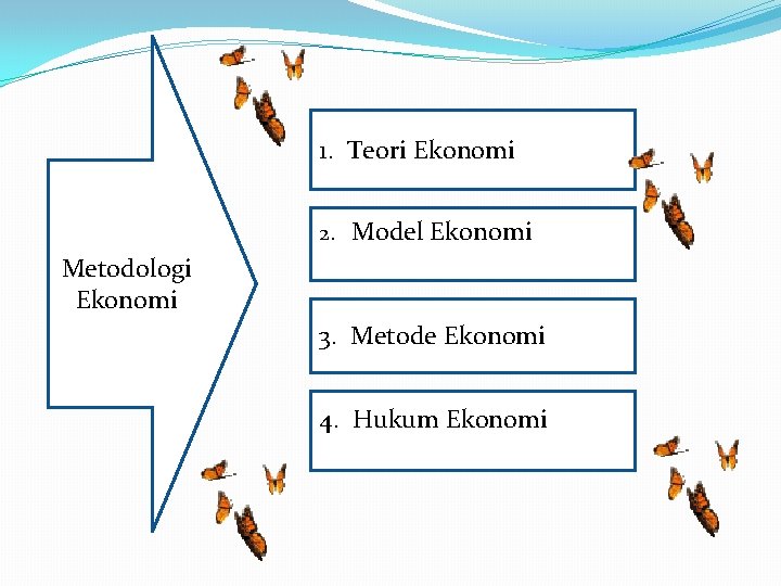 1. Teori Ekonomi 2. Model Ekonomi Metodologi Ekonomi 3. Metode Ekonomi 4. Hukum Ekonomi