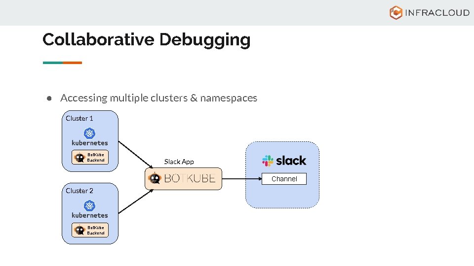 Collaborative Debugging ● Accessing multiple clusters & namespaces Cluster 1 Bot. Kube Backend Slack