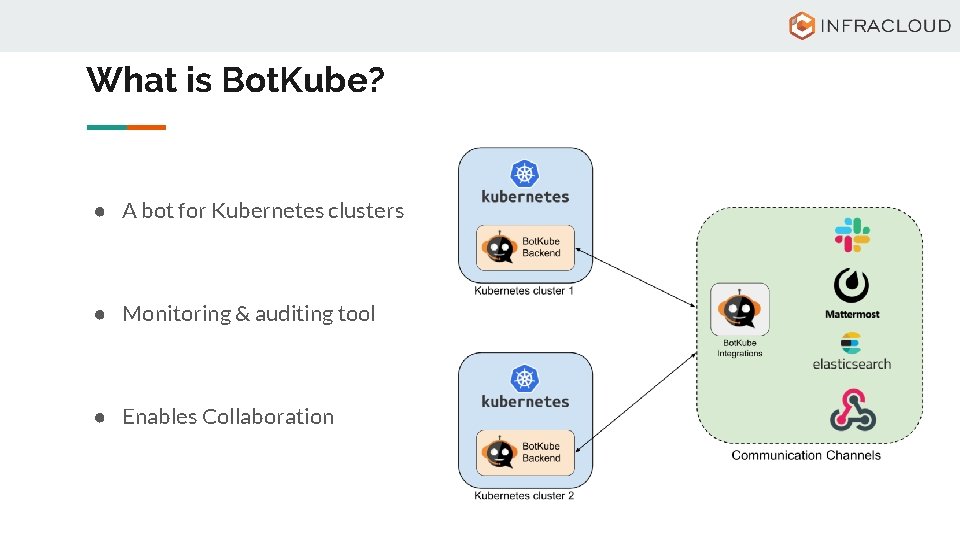 What is Bot. Kube? ● A bot for Kubernetes clusters ● Monitoring & auditing