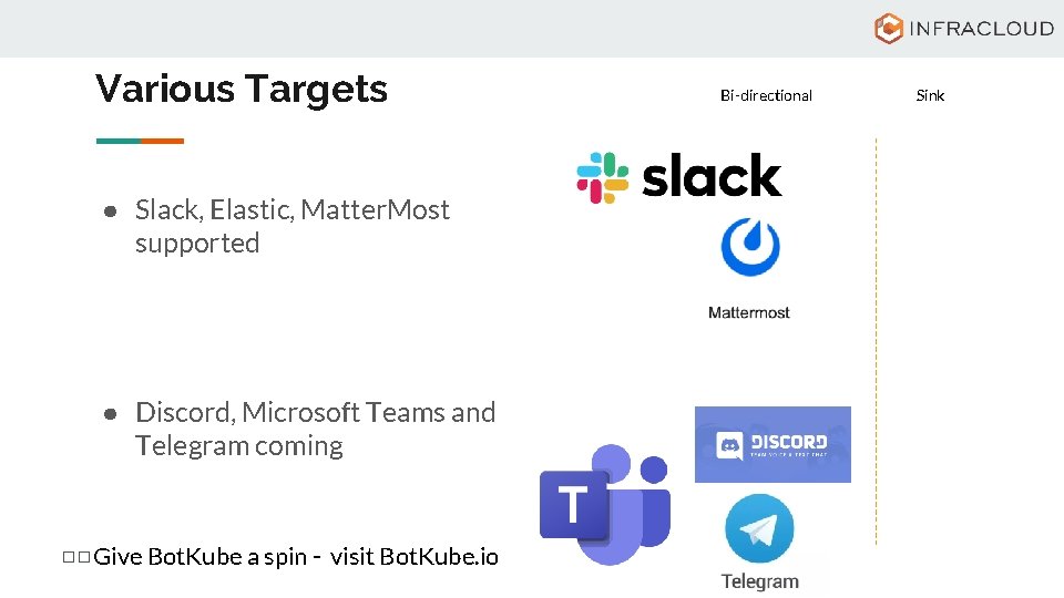 Various Targets ● Slack, Elastic, Matter. Most supported ● Discord, Microsoft Teams and Telegram