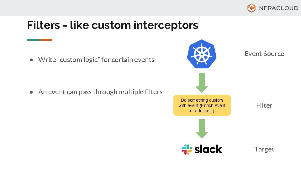 Filters - like custom interceptors Event Source ● Write “custom logic” for certain events