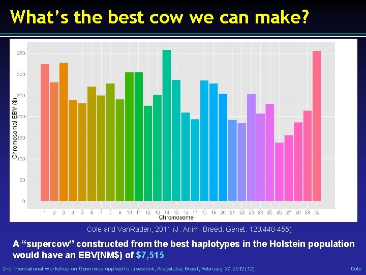 What’s the best cow we can make? Cole and Van. Raden, 2011 (J. Anim.