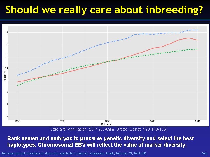 Should we really care about inbreeding? Cole and Van. Raden, 2011 (J. Anim. Breed.