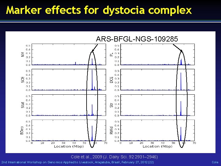 Marker effects for dystocia complex ARS-BFGL-NGS-109285 Cole et al. , 2009 (J. Dairy Sci.