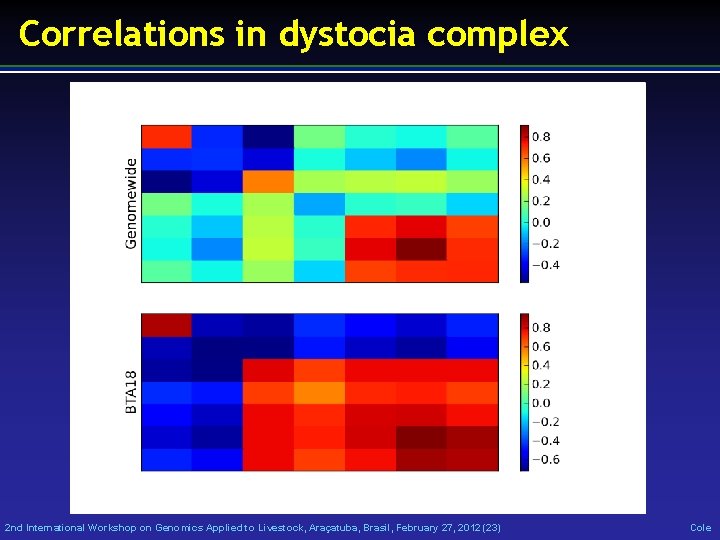 Correlations in dystocia complex 2 nd International Workshop on Genomics Applied to Livestock, Araçatuba,