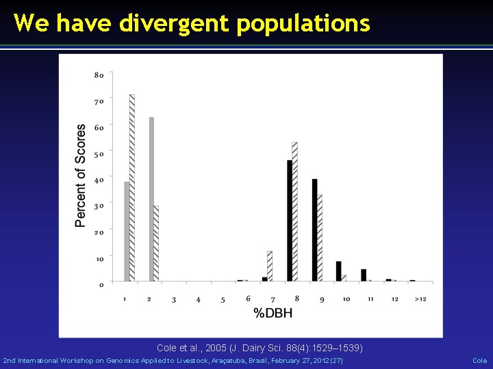 We have divergent populations Cole et al. , 2005 (J. Dairy Sci. 88(4): 1529–