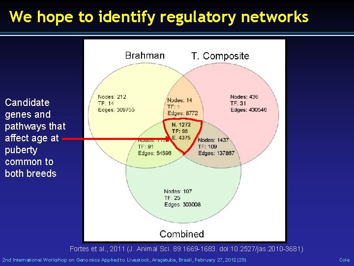 We hope to identify regulatory networks Candidate genes and pathways that affect age at