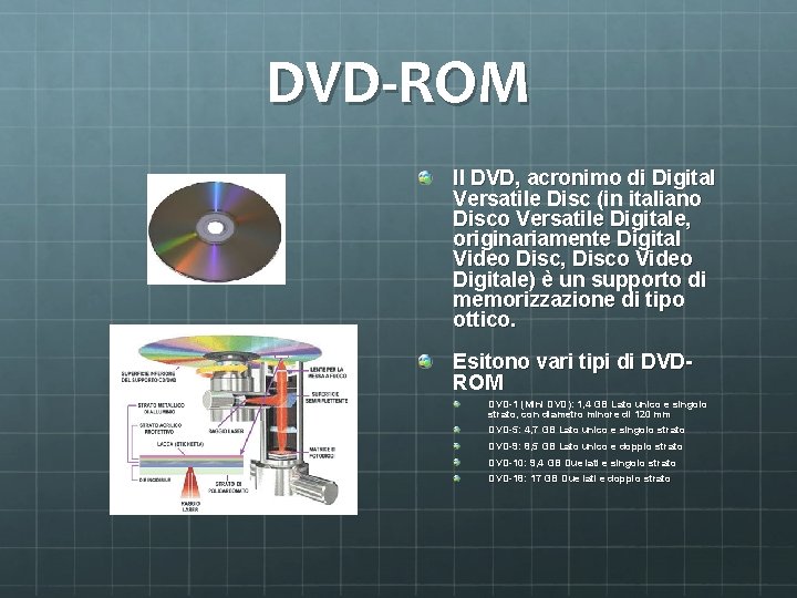 DVD-ROM Il DVD, acronimo di Digital Versatile Disc (in italiano Disco Versatile Digitale, originariamente