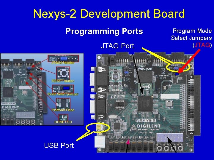 Nexys-2 Development Board Programming Ports JTAG Port USB Port Program Mode Select Jumpers (JTAG)