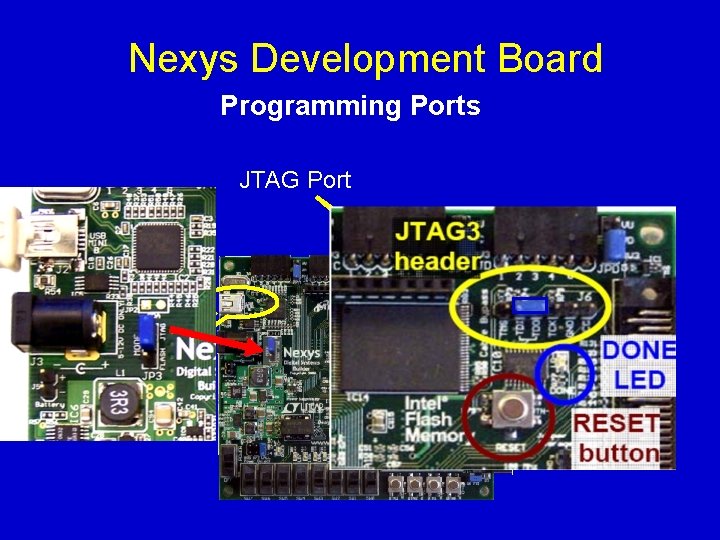 Nexys Development Board Programming Ports JTAG Port USB Port 