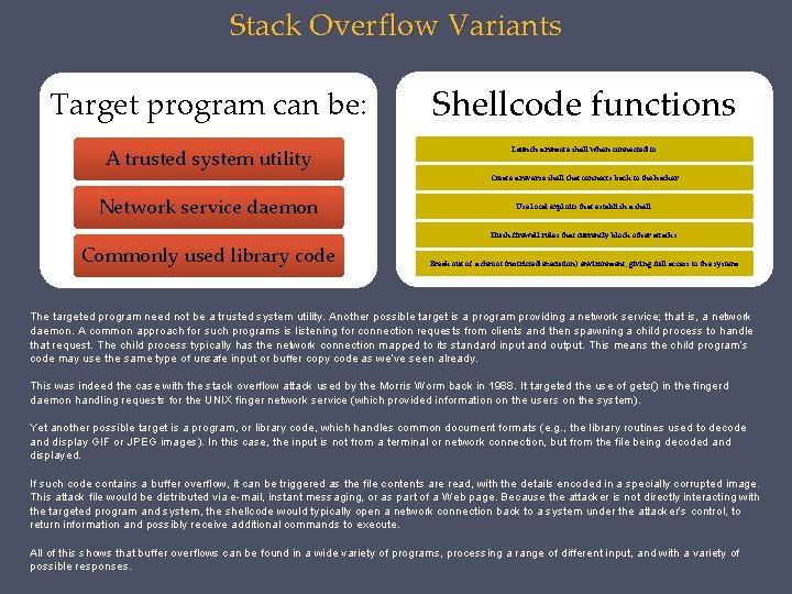 Stack Overflow Variants Target program can be: A trusted system utility Shellcode functions Launch