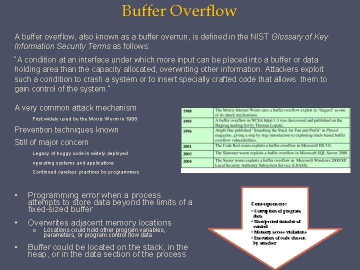 Buffer Overflow A buffer overflow, also known as a buffer overrun, is defined in