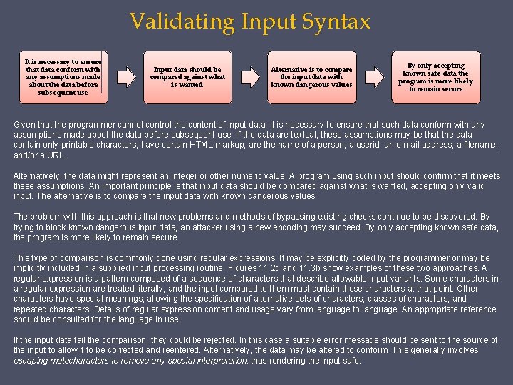 Validating Input Syntax It is necessary to ensure that data conform with any assumptions